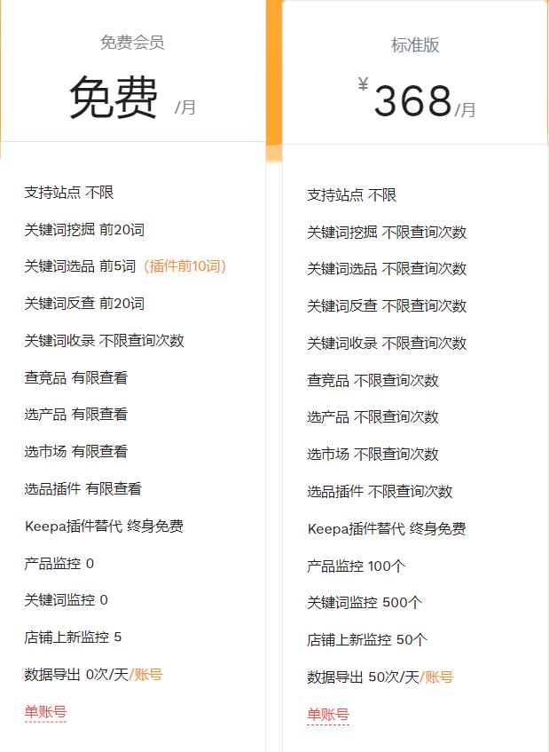 包月套餐