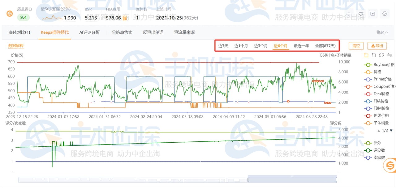 BSR坐标反向