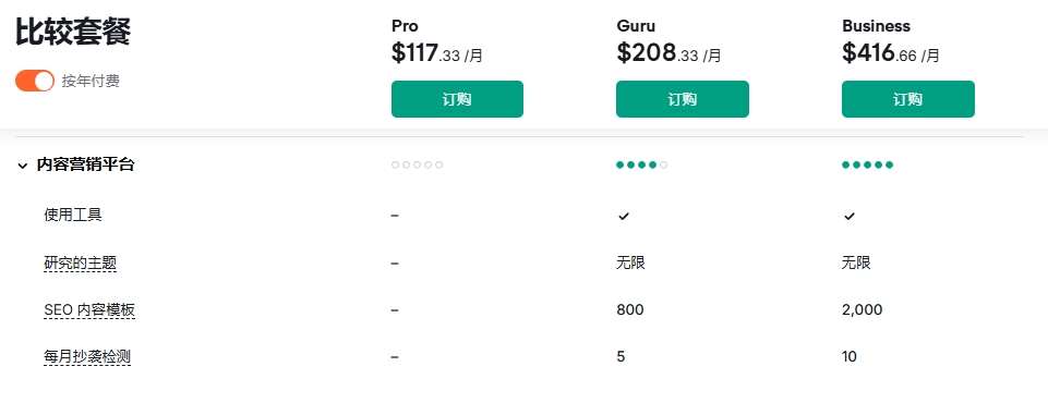 内容营销平台