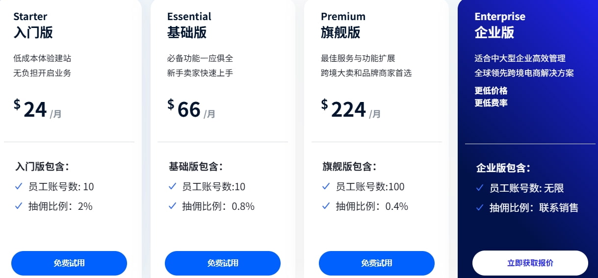 SHOPLINE收费标准