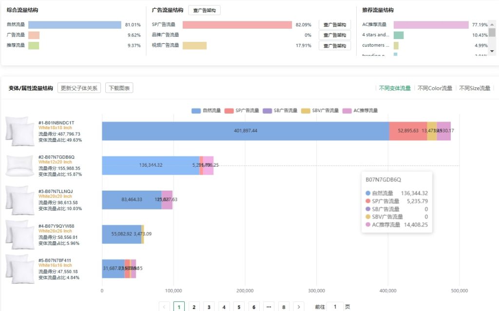 Sif查流量结构