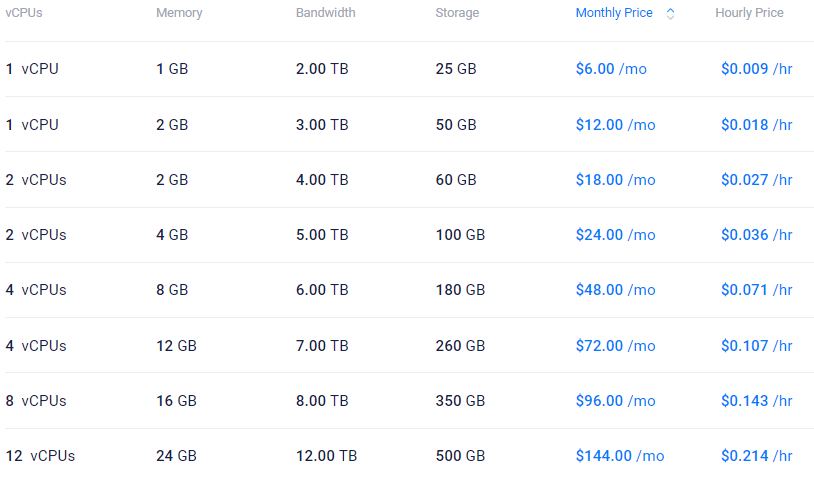 Intel Xeon 方案