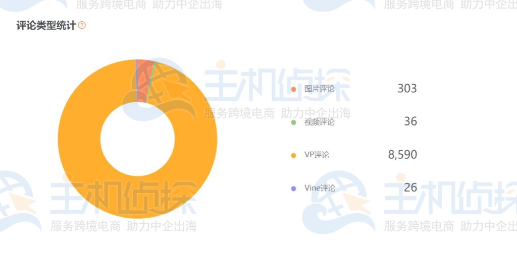 评论类型统计