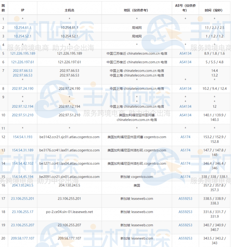 Hostens新加坡虚拟主机