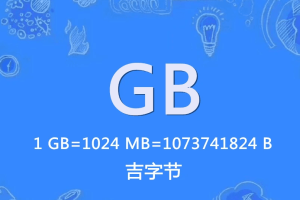1Gbps