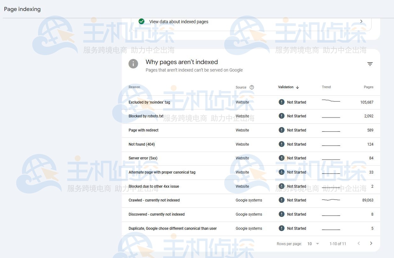 网页收录情况