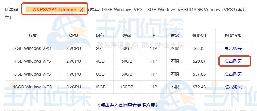 Mondoze优惠码使用方法