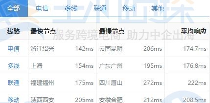 Ping检测