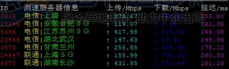 上传下载速度