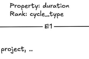 Amazon EC2