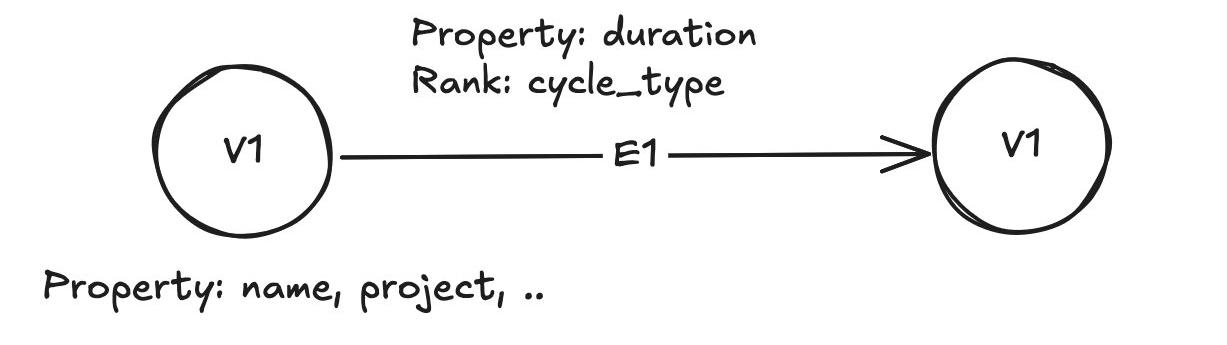 Amazon EC2