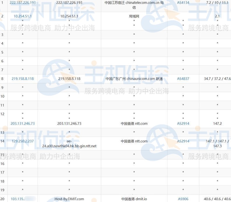 联通去程