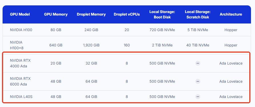 DigitalOcean