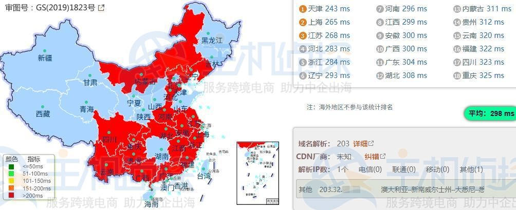 Ping测试