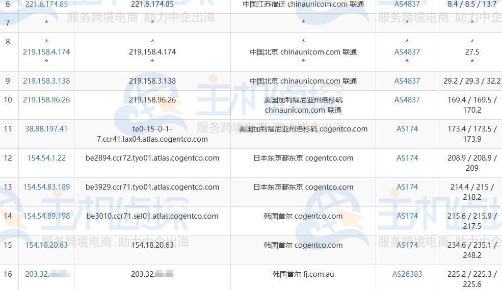 联通去程