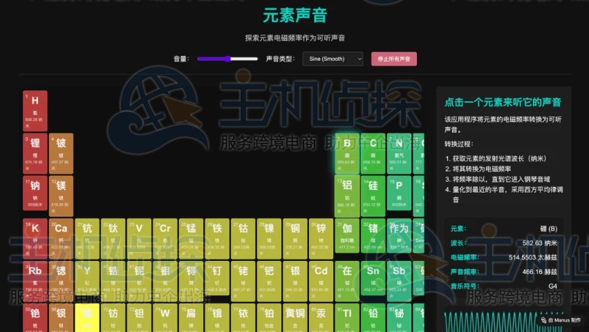 元素周期表