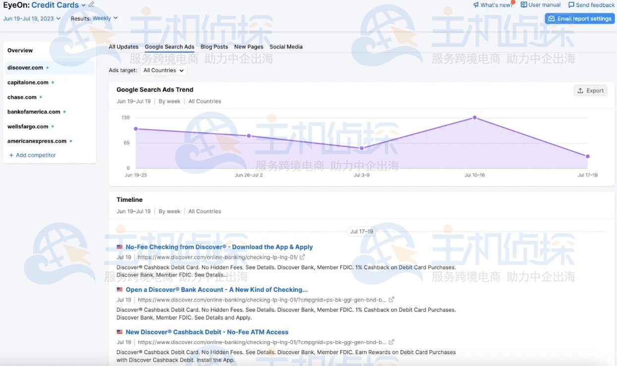 Semrush EyeOn