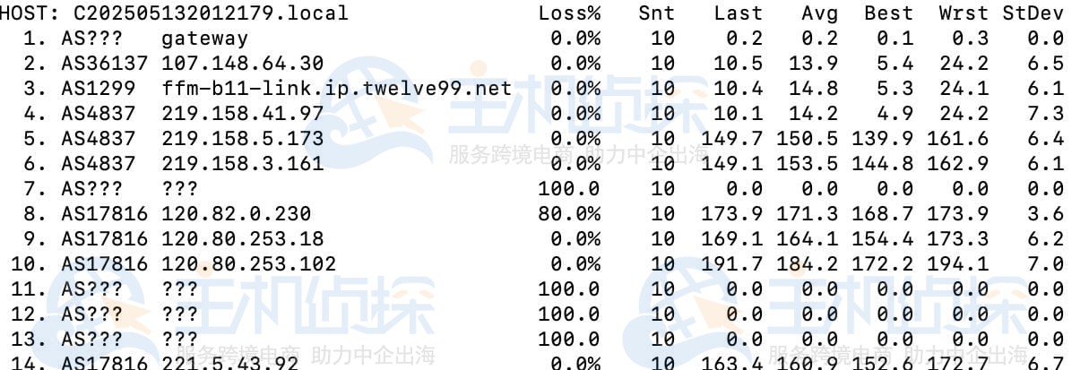 联通回程