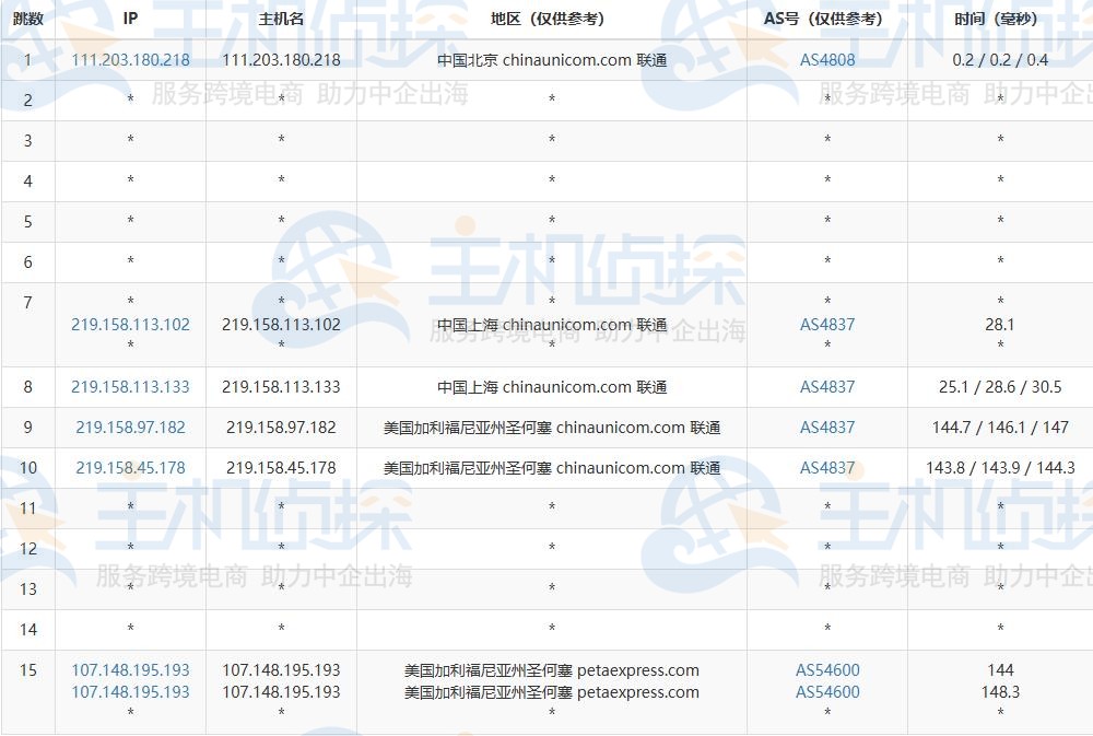 联通去程