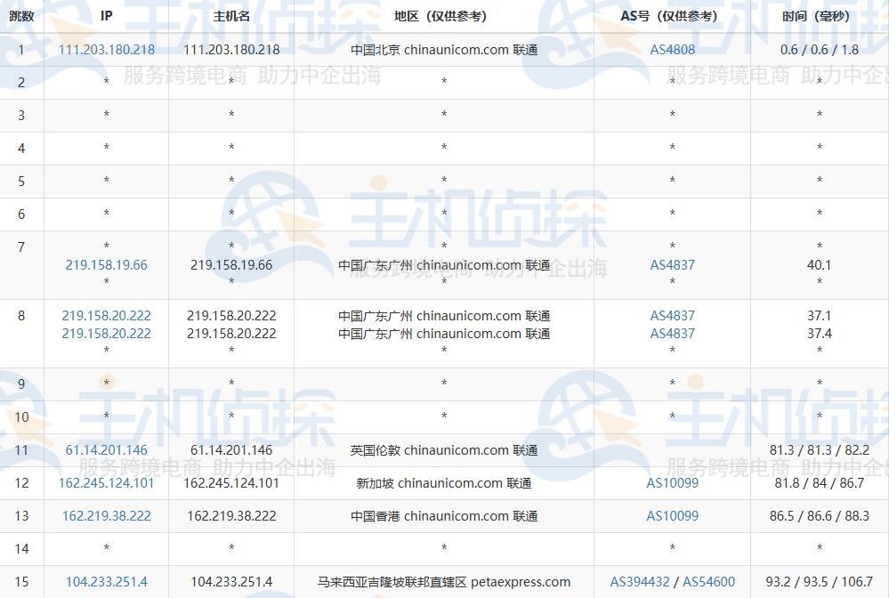 联通去程