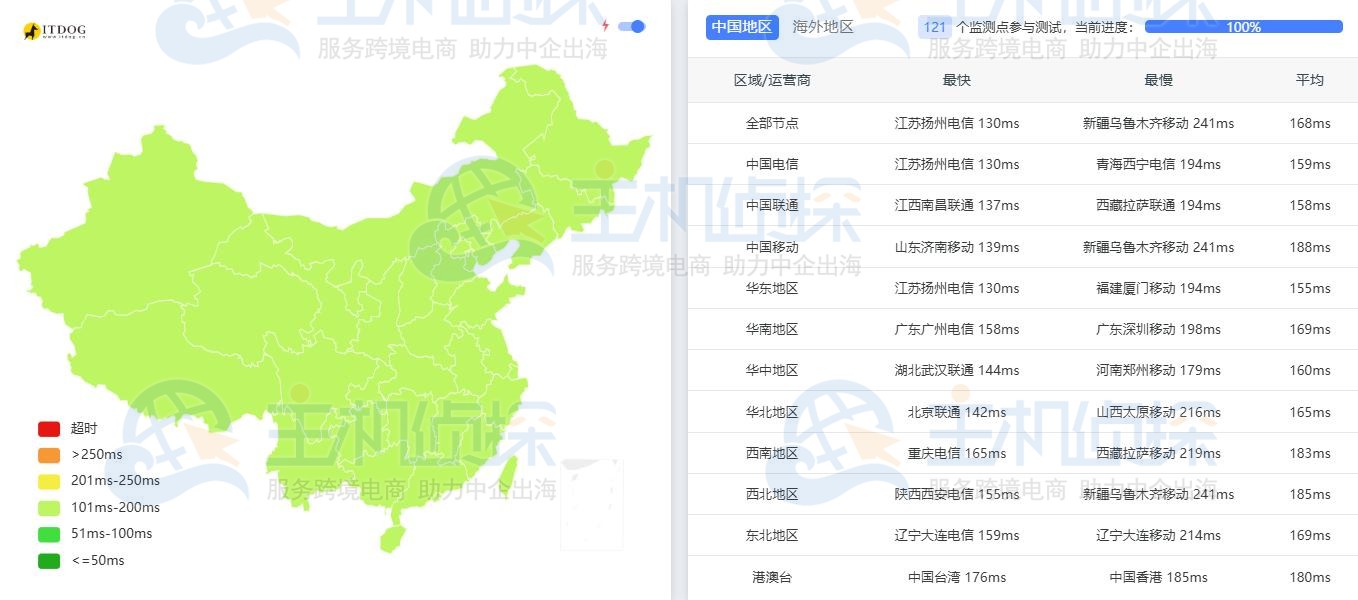 Ping检测