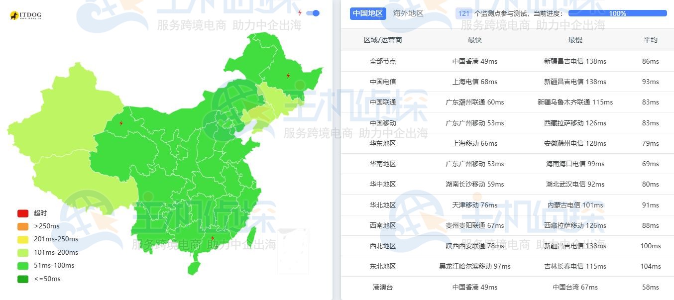 Ping检测