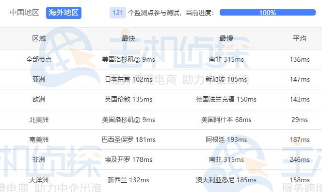 Ping检测