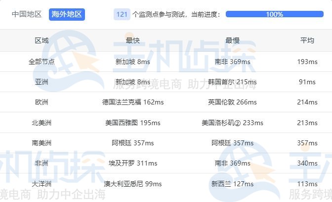 Ping检测