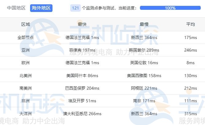 Ping测试