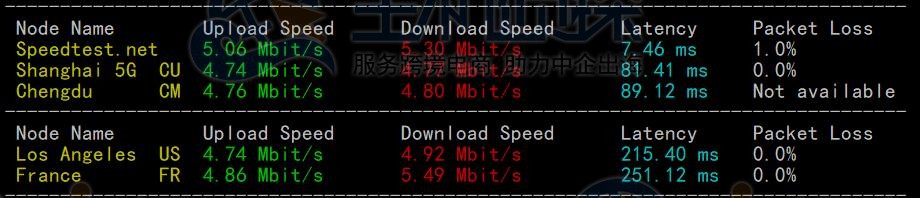 上传下载速度