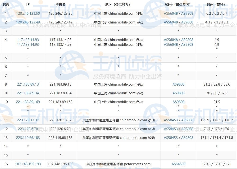 移动去程