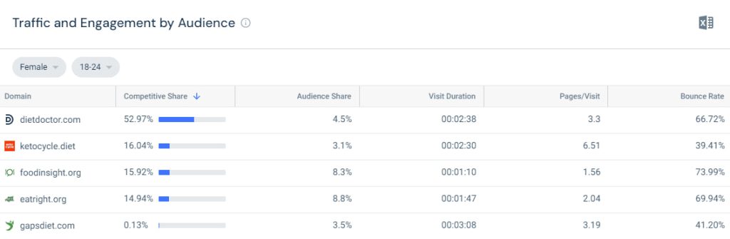 ‍‍SimilarWeb竞争对手分析工具