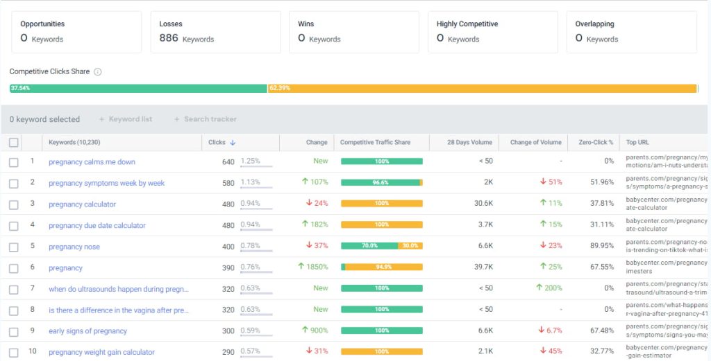 SimilarWeb关键字研究工具