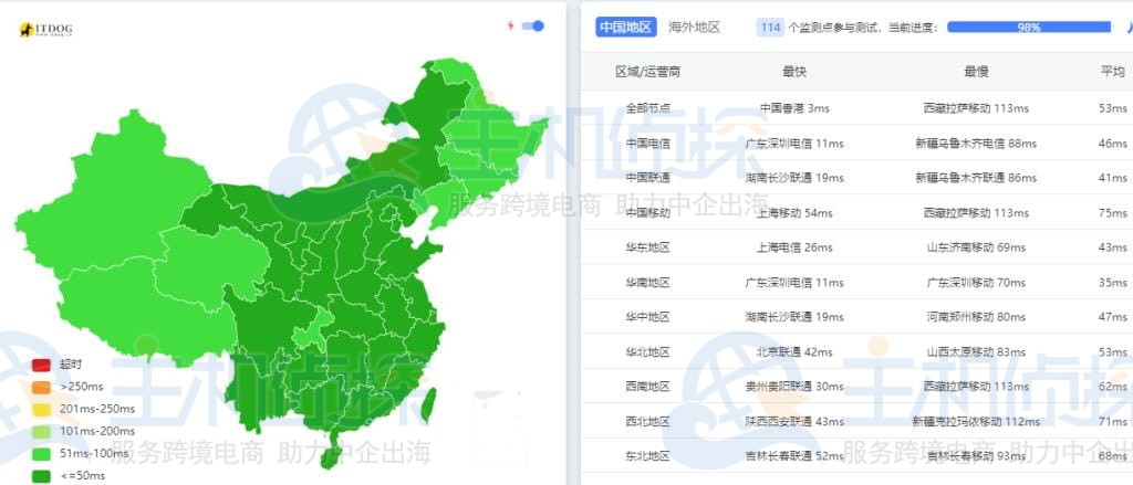 莱卡云