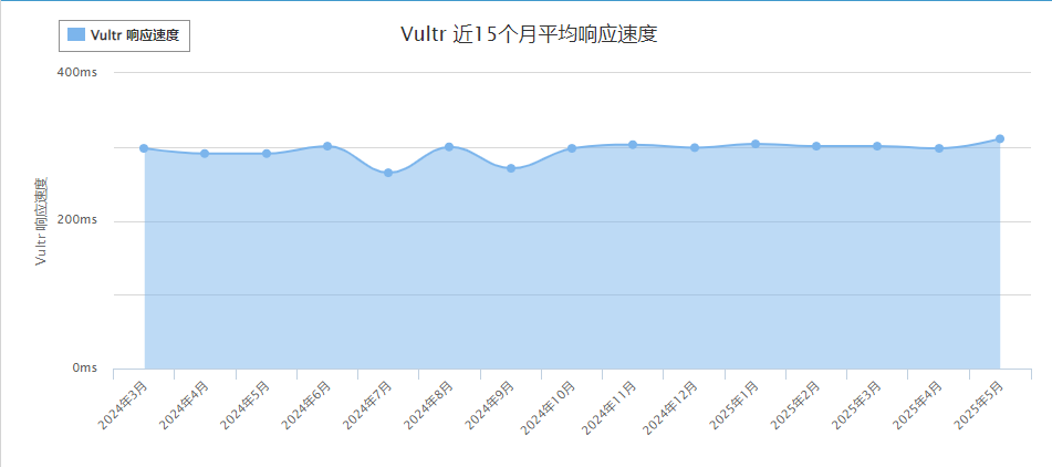 Vultr