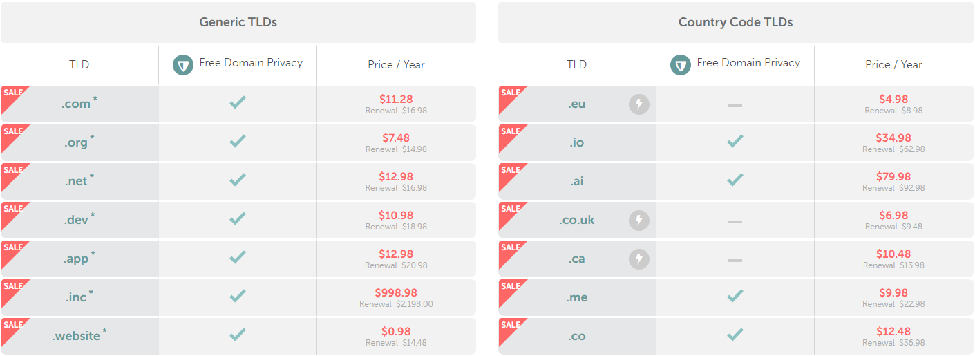 Namecheap