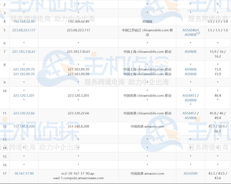 去程路由测试