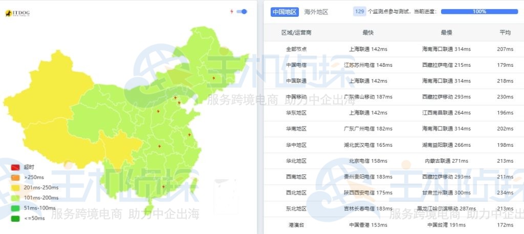 西雅图ping