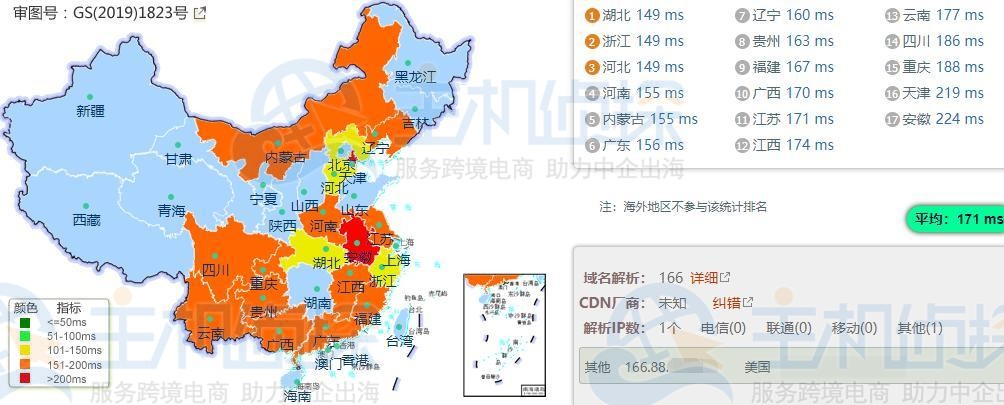 Ping测试​