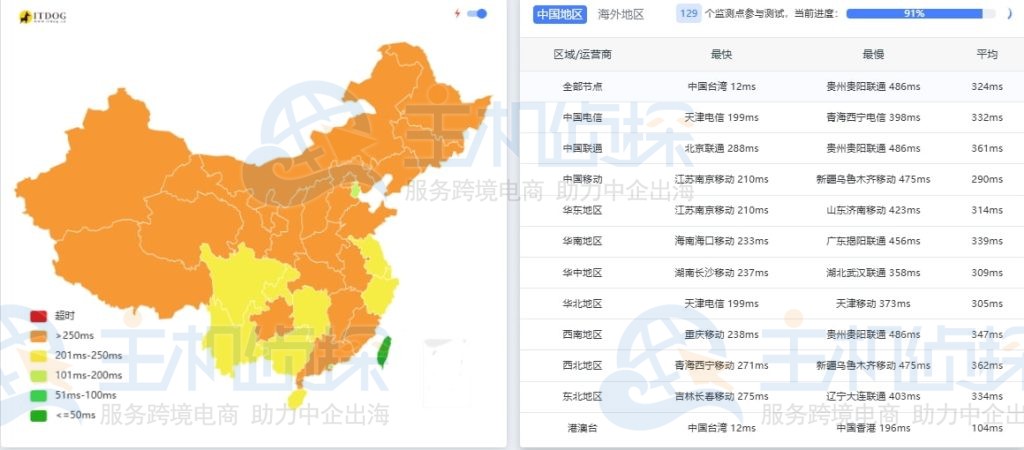国内三网ping