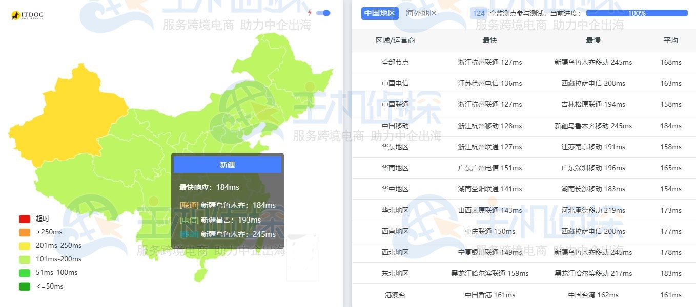 LightNode美国VPS（硅谷）延迟测试