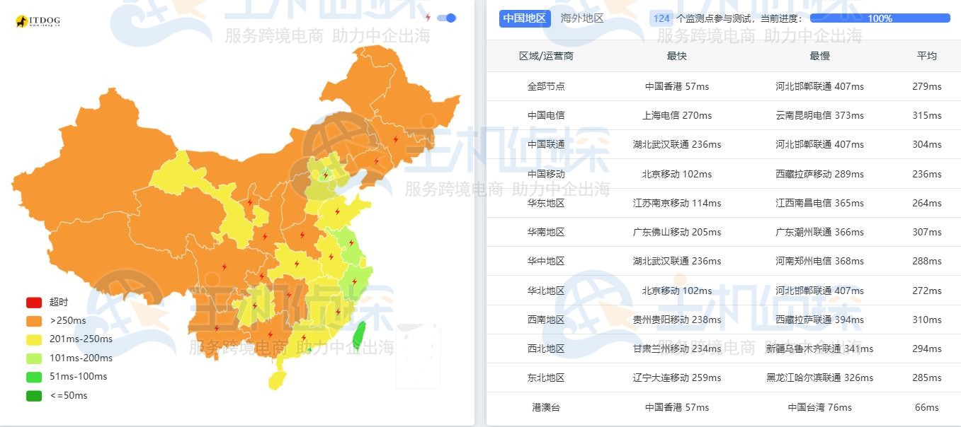 LightNode越南VPS（胡志明市）延迟测试