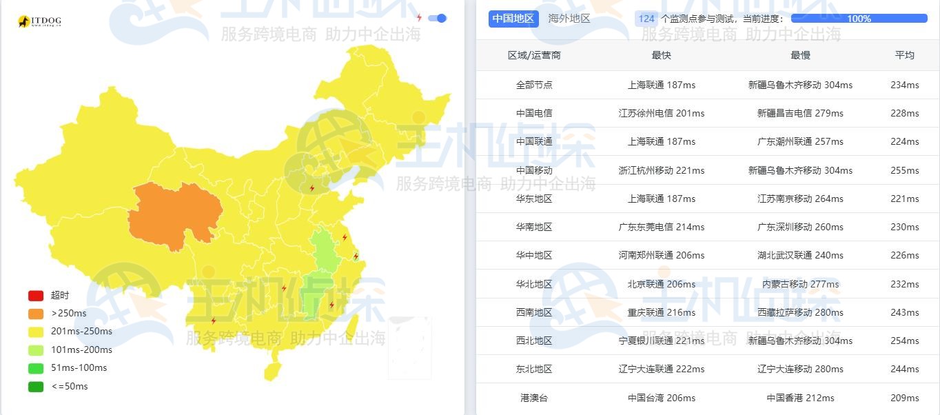 LightNode美国VPS（华盛顿）延迟测试
