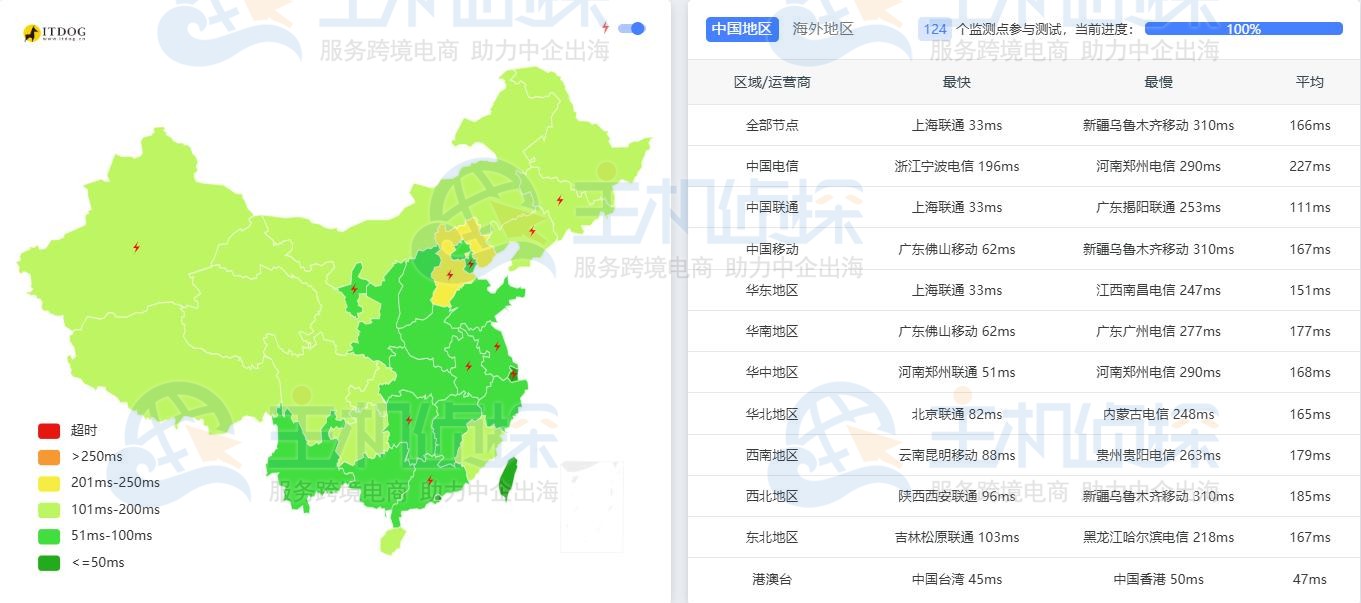 LightNode日本VPS（东京）延迟测试