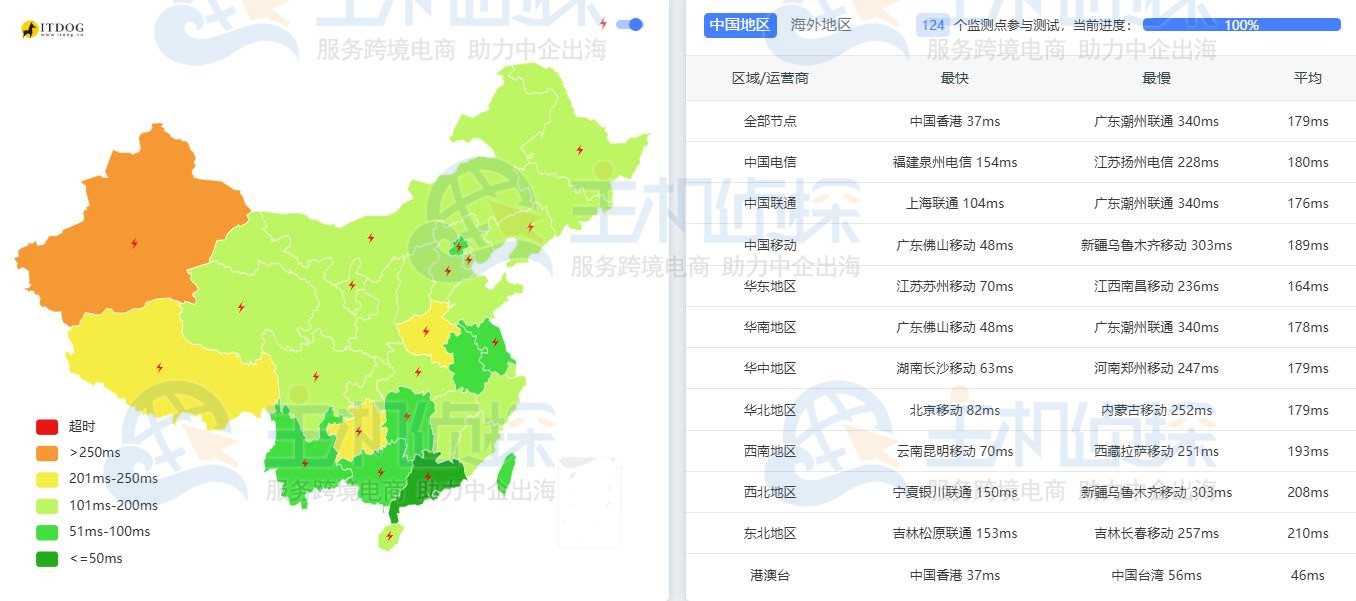 LightNode韩国VPS（首尔）延迟测试