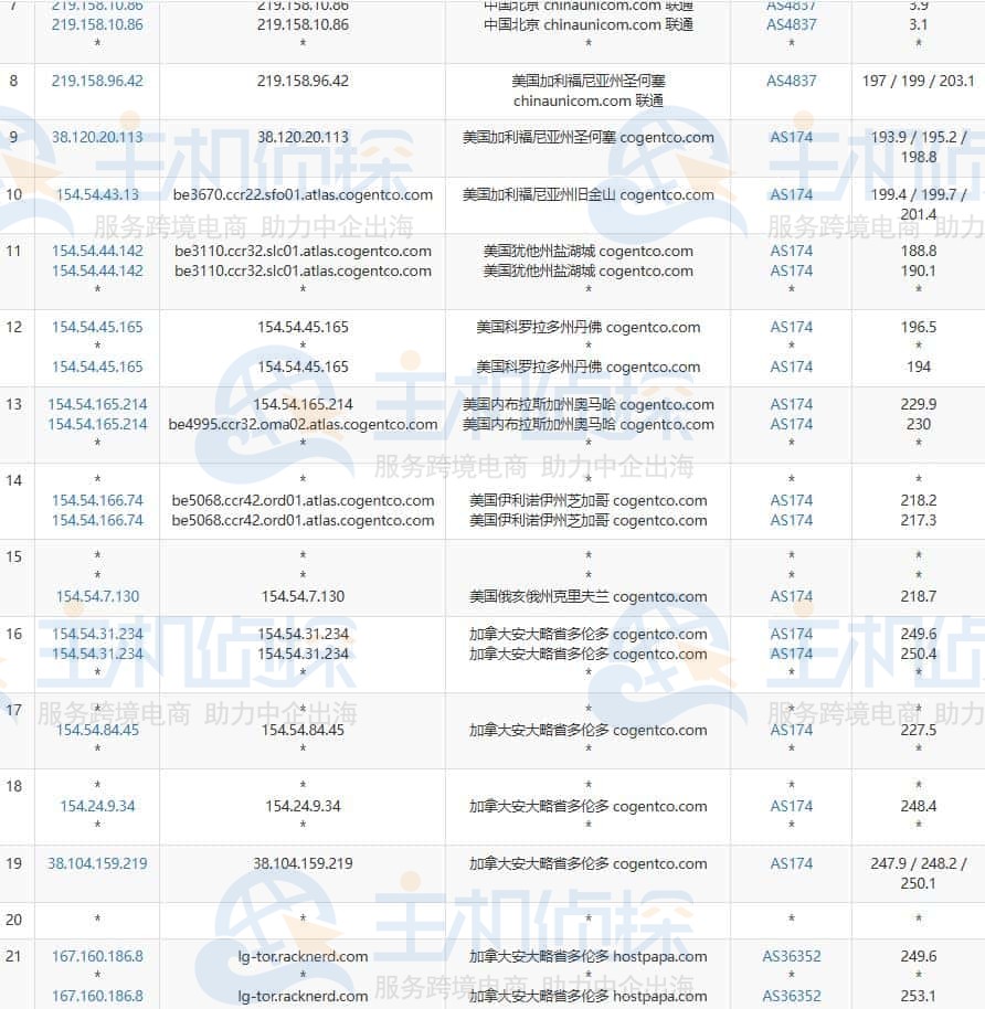 联通去程