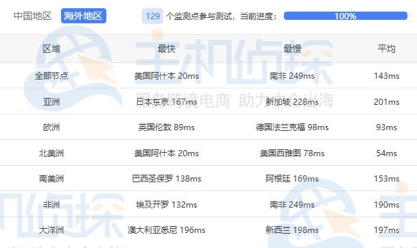 Ping测试
