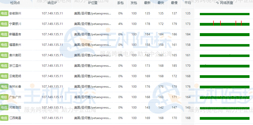 Ping检测
