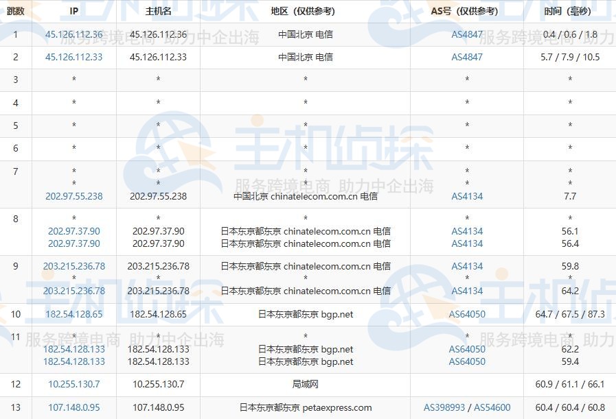 电信去程