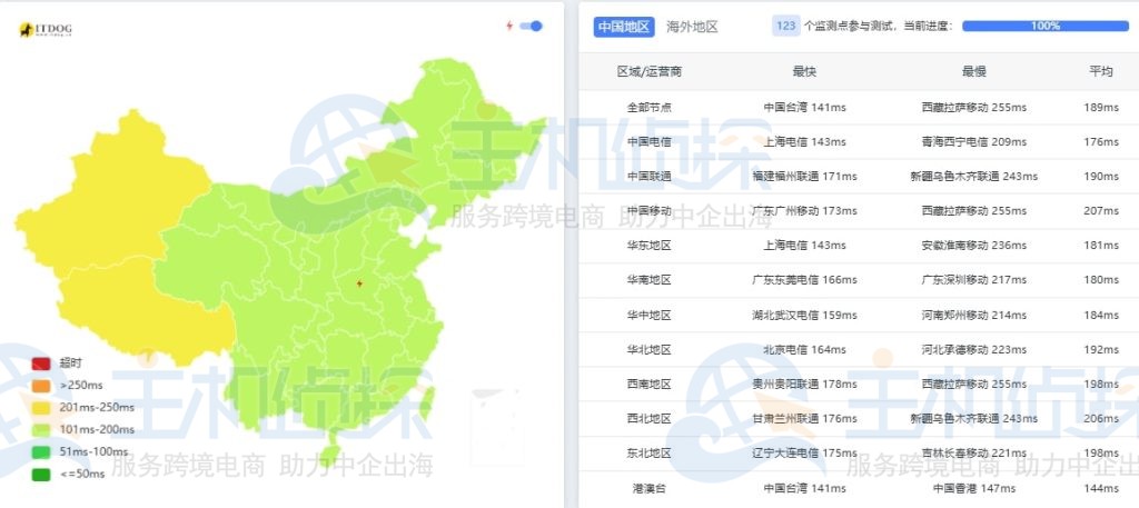 BuyVM拉斯维加斯本地三网ping